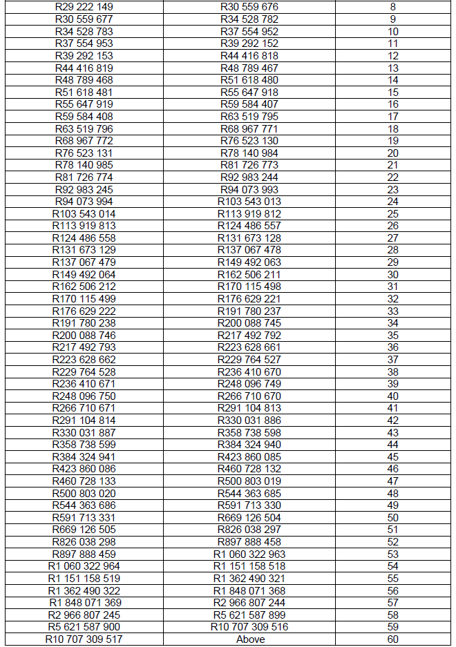 N7774 2. table ii