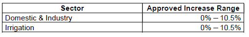 GN3687 Water Resource Infrastructure Charges