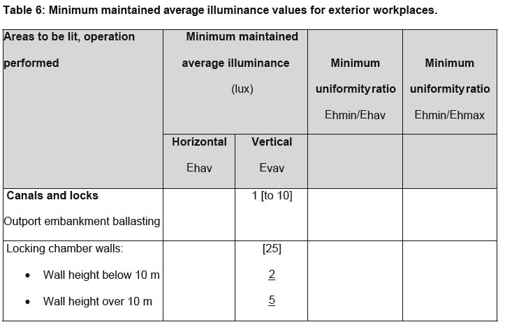 Table 6 Minimum maintained average illuminance values