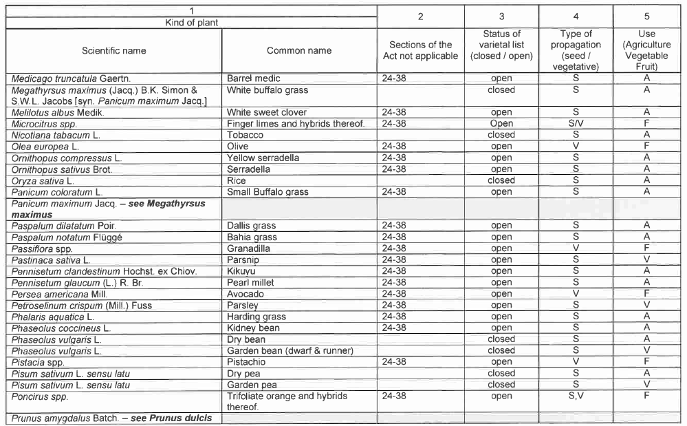 R6852 Table 1 v