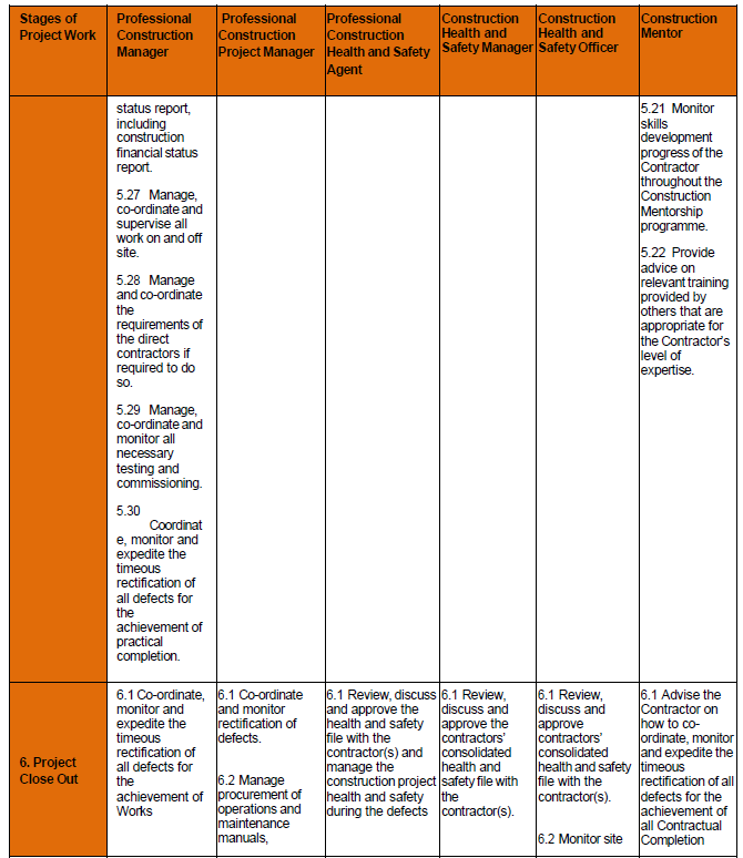 Rules for Reg Annex H xiii