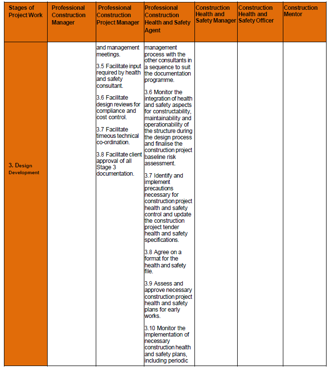 Rules for Reg Annex H v