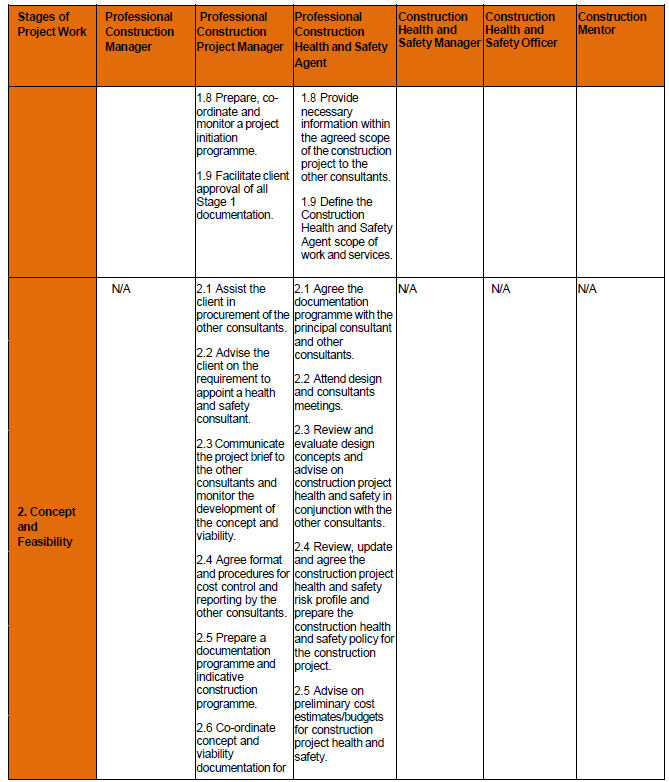 Rules for Reg Annex H ii
