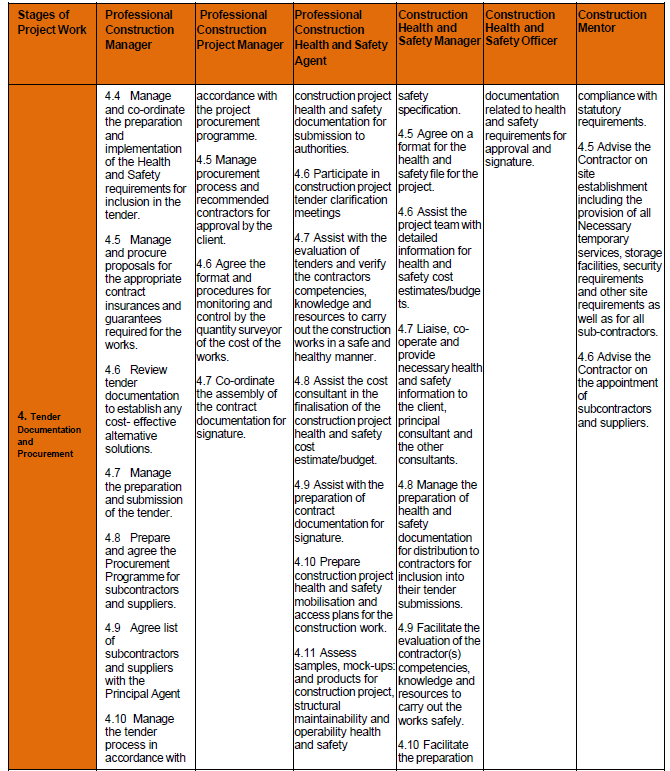 Rules for Reg Annex H vii